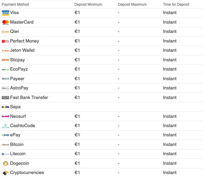 1xSlots Deposit Methods