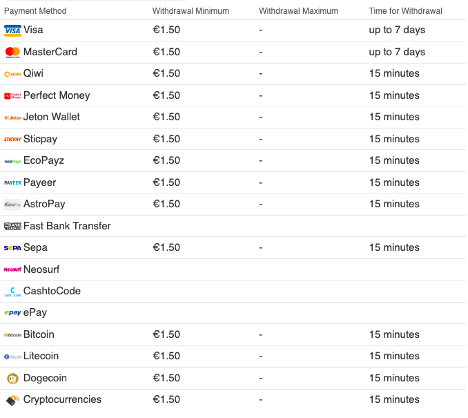 1xSlots Withdrawal Methods