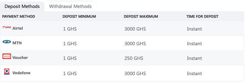 PremierBet Deposit Methods