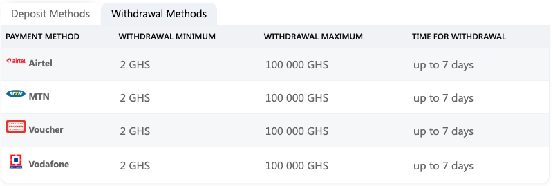 PremierBet Withdrawal Methods